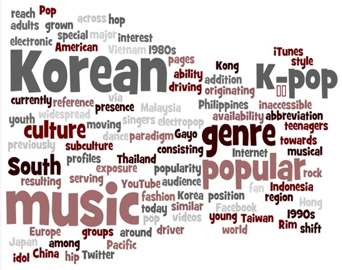 Kpop là gì? tại sao Kpop lại phổ biến khắp thế giới?